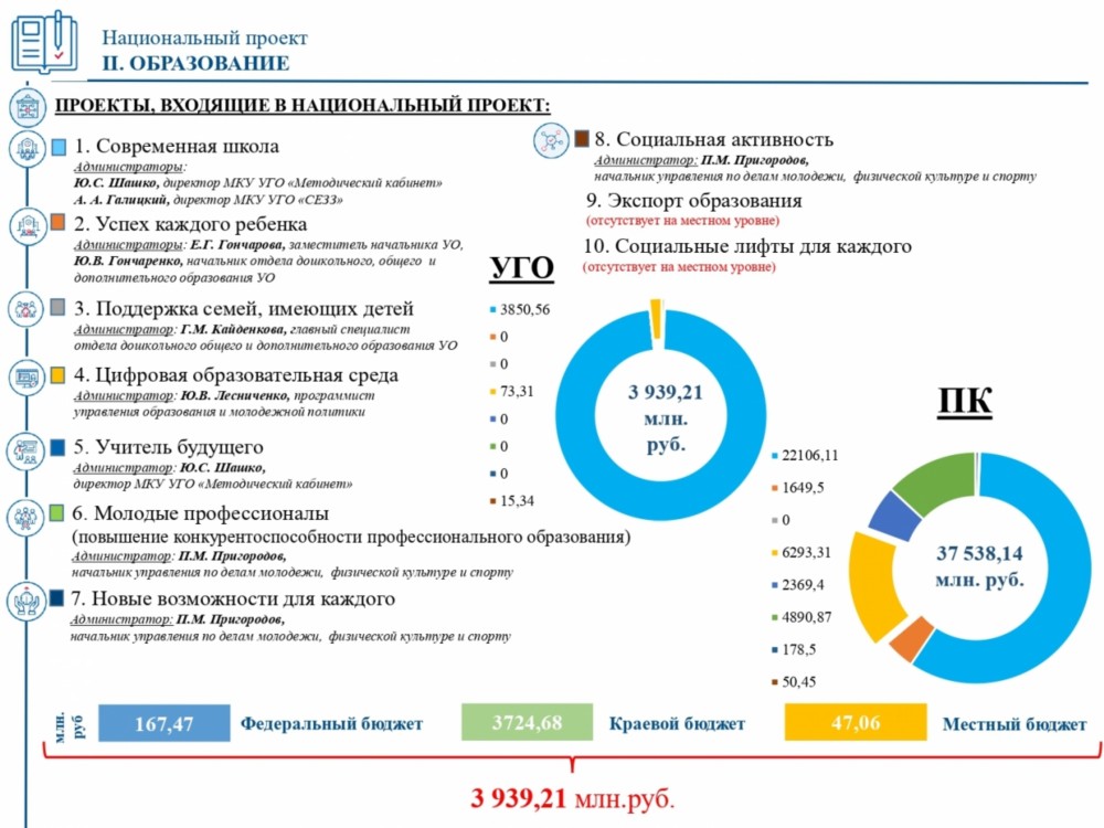 Экспорт образования национального проекта образование